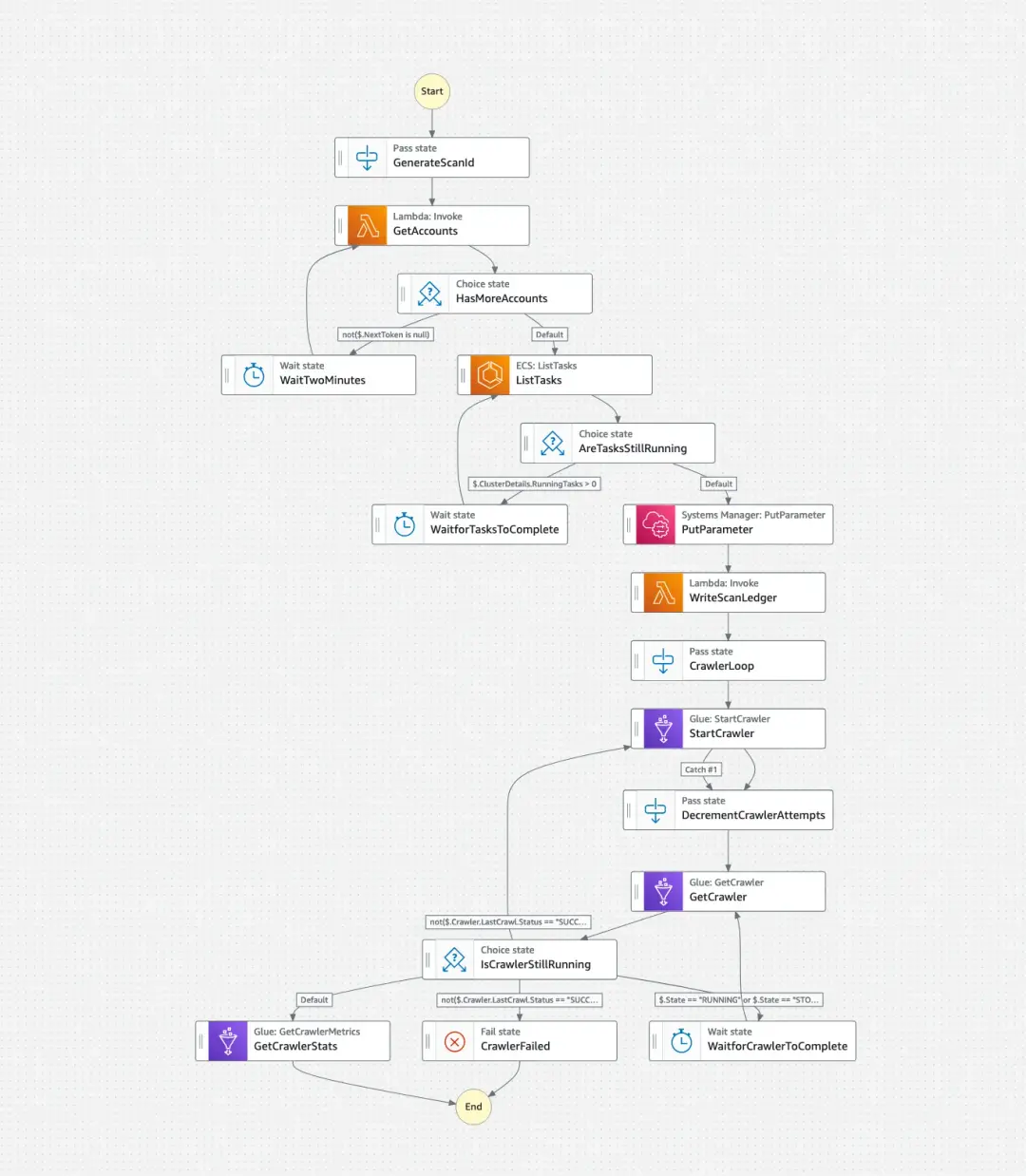 Technical_Implementation